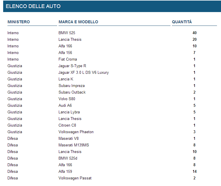 ebay auto blu lista