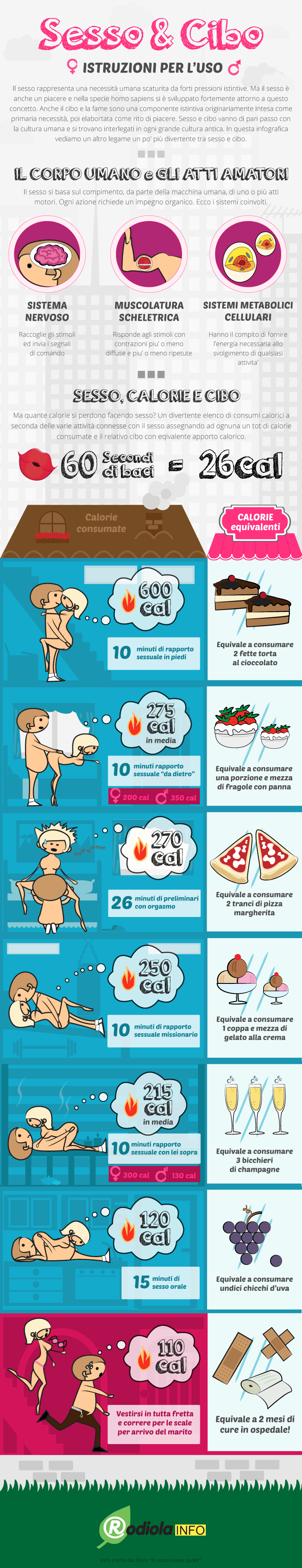 dieta-del-sesso