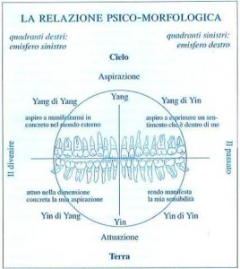 denti simboli